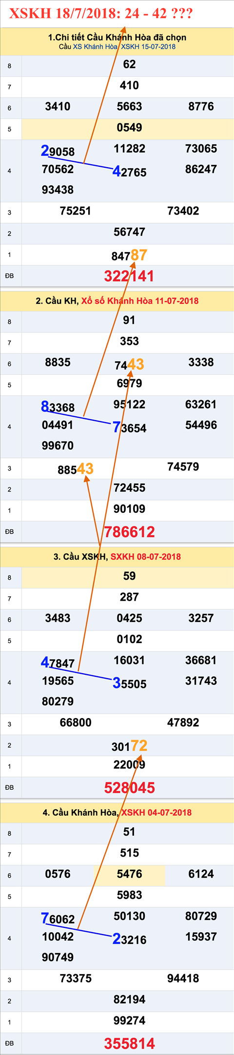 Tham khao an so XSKH 18-7-2018